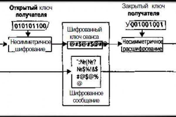 Кракен рабочая ссылка